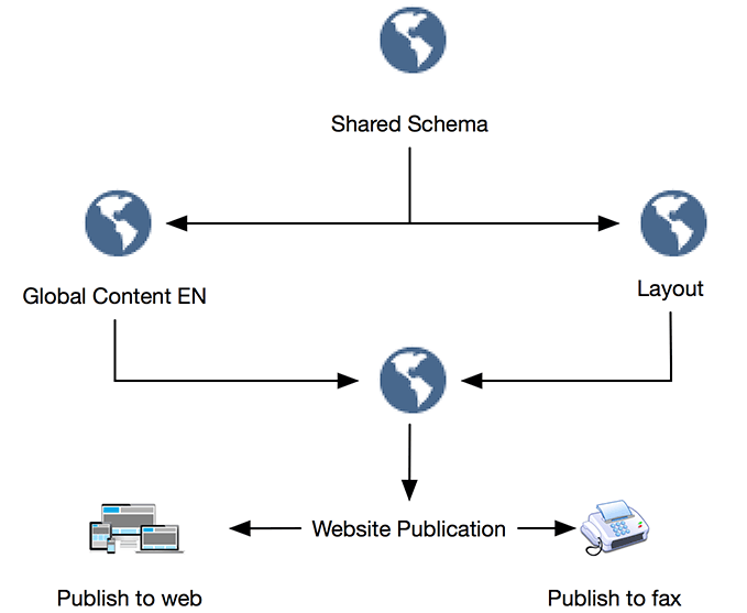 sdl-web-blueprint-fax